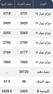 أسعار الذهب في مصر 