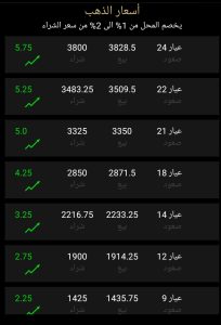 أسعار الذهب 